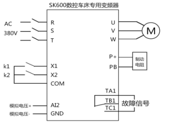 三科變頻器