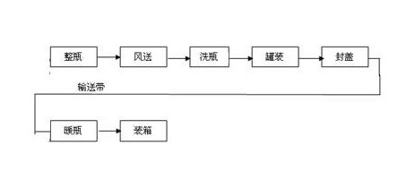 “三科變頻器”