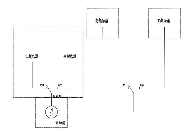 “三科變頻器”