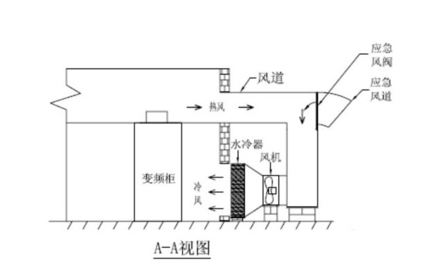 “三科變頻器”