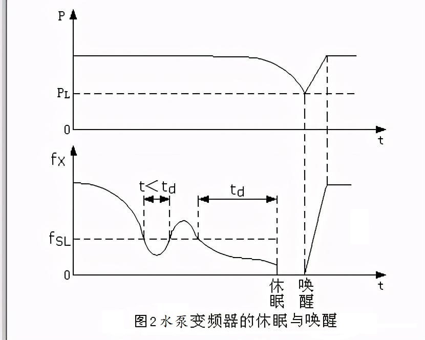 “三科變頻器”
