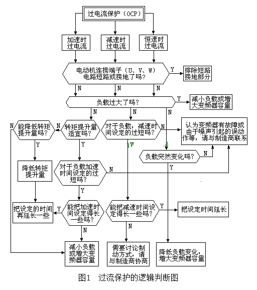 “三科變頻器”