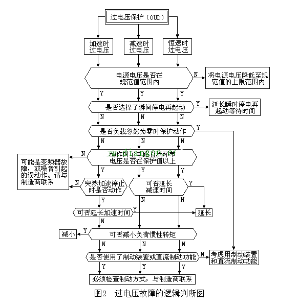 “三科變頻器”