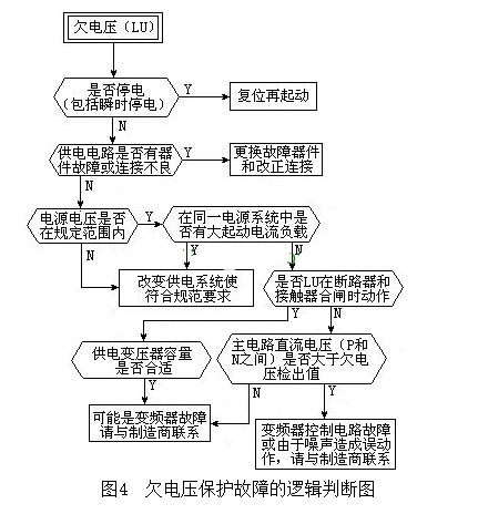 “三科變頻器”