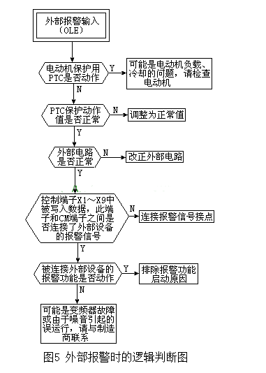 “三科變頻器”