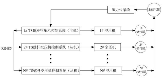 “三科變頻器”