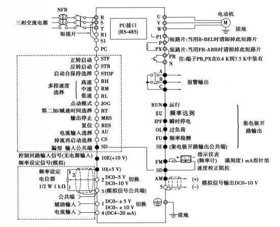 “三科變頻器”