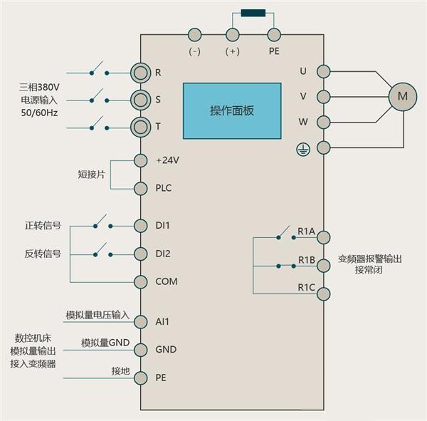 “三科變頻器”