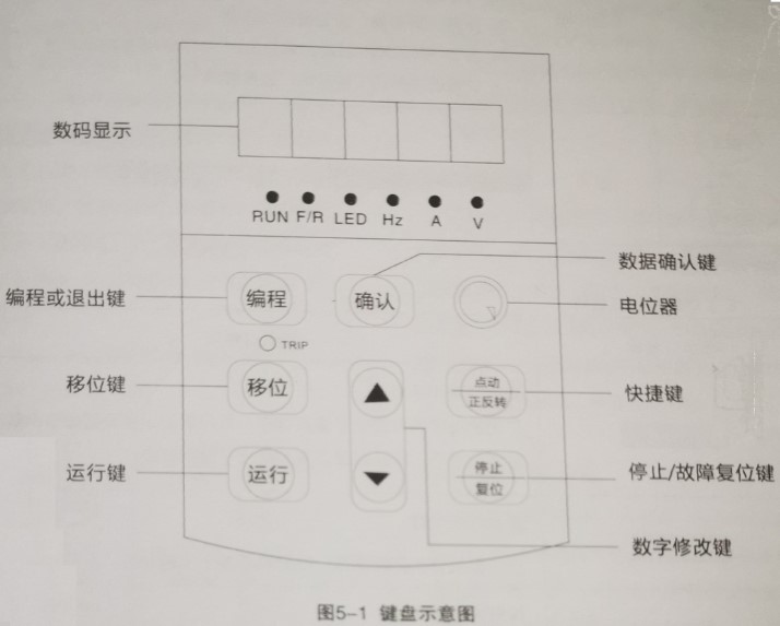 “三科變頻器”