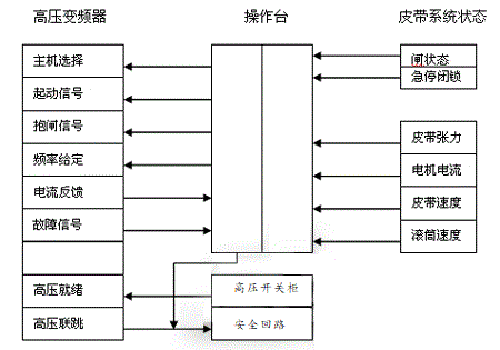 “三科變頻器”