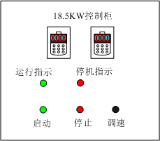 “三科變頻器”
