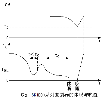 “三科變頻器”