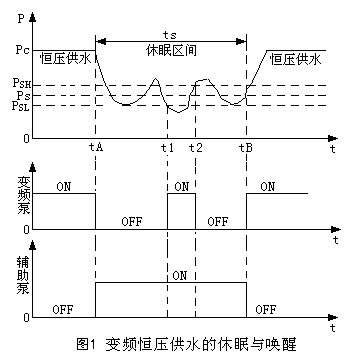 “三科變頻器”