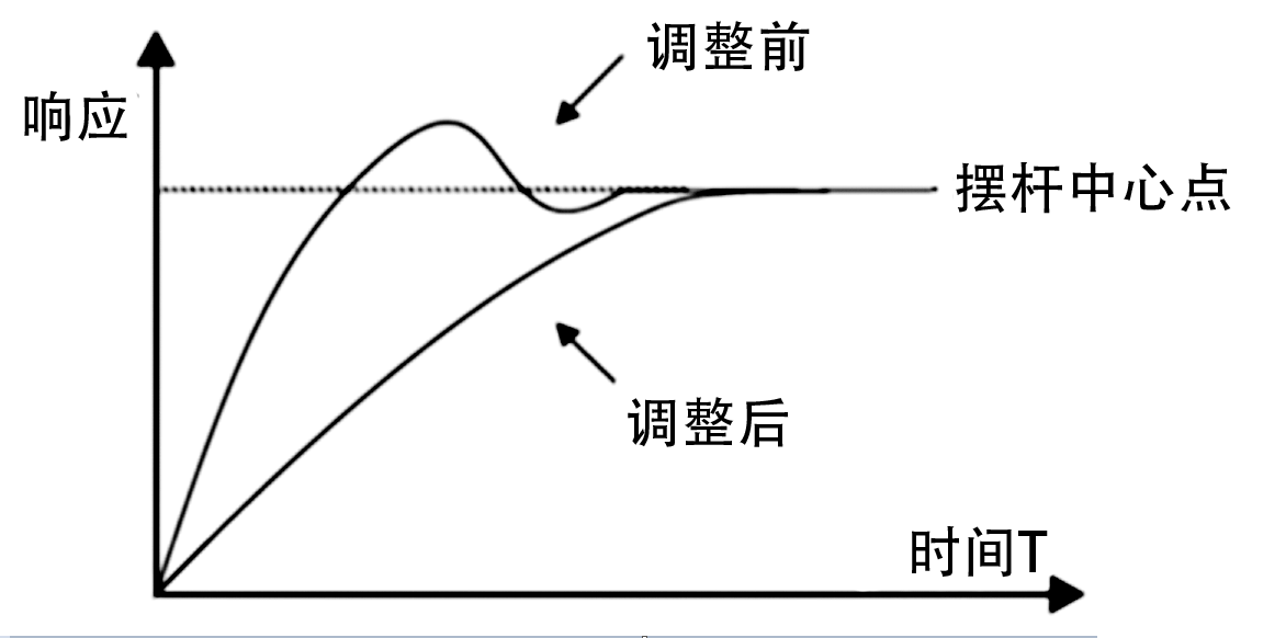 “三科變頻器”