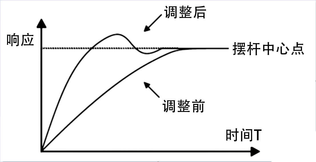 “三科變頻器”