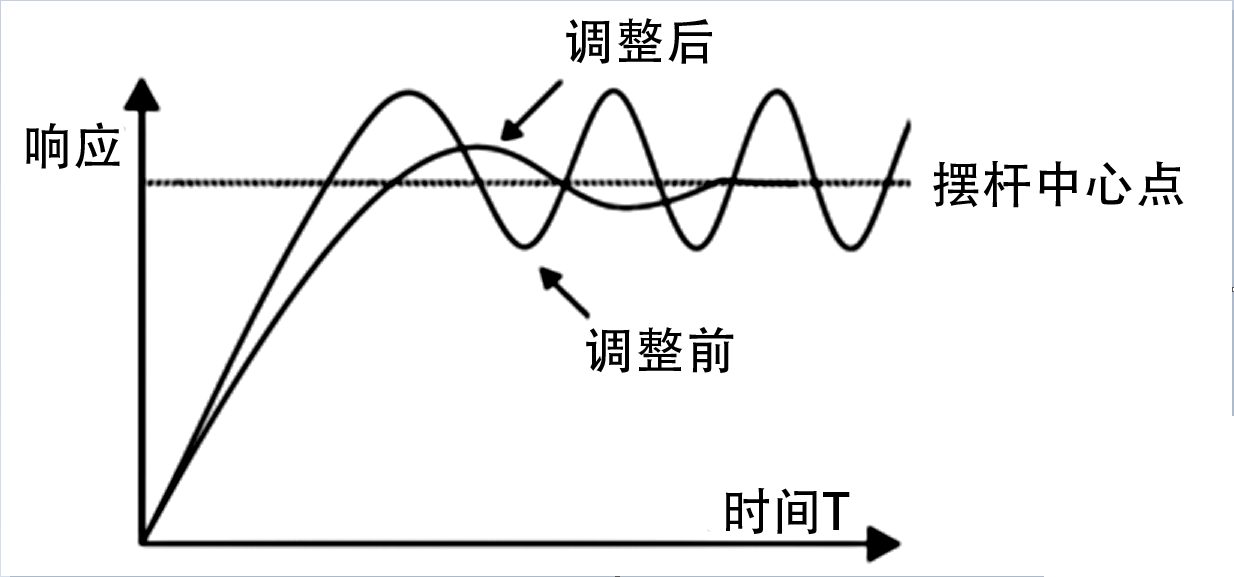“三科變頻器”