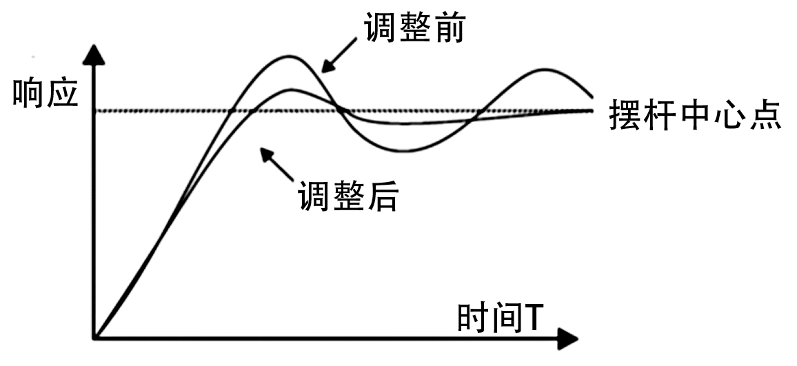 “三科變頻器”