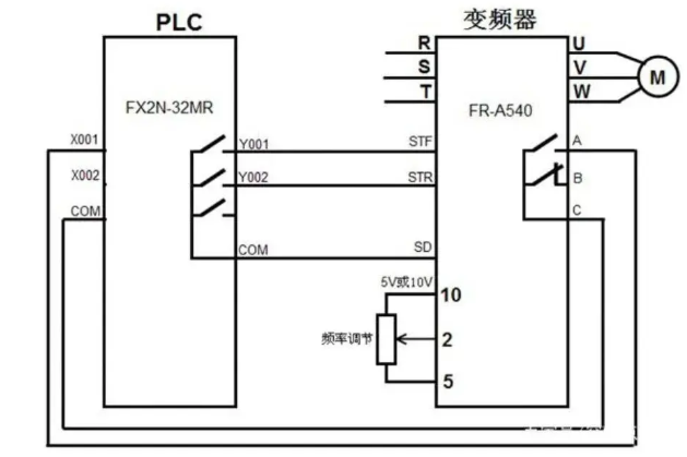 “三科變頻器”