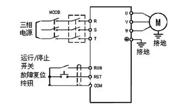 “三科變頻器”