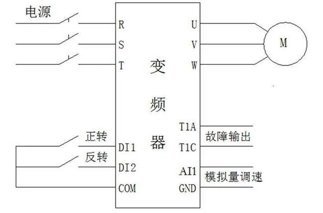 “三科變頻器”