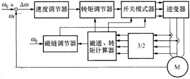 “三科變頻器”
