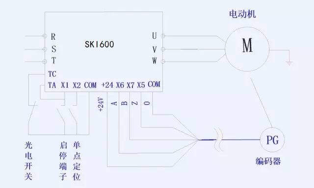 “三科變頻器”