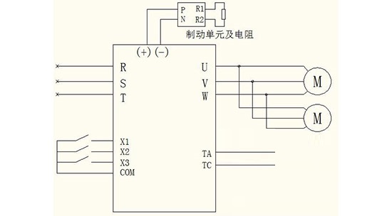 “三科變頻器”