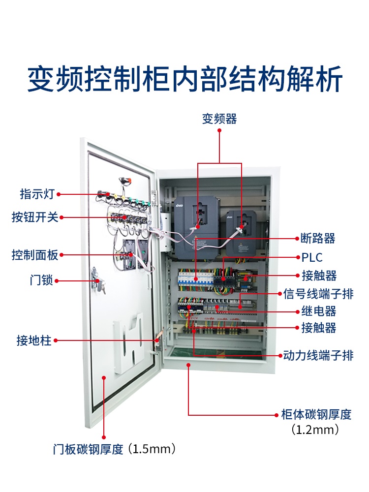 “三科變頻器”