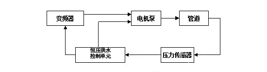 “三科變頻器”