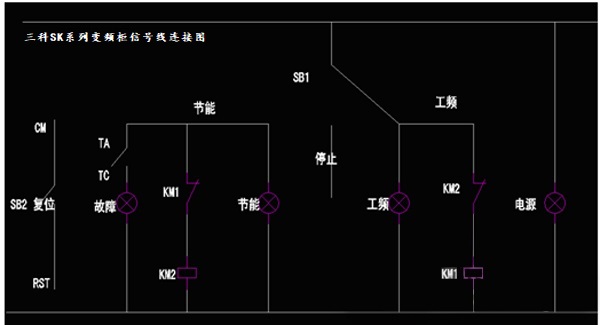 “三科變頻器”