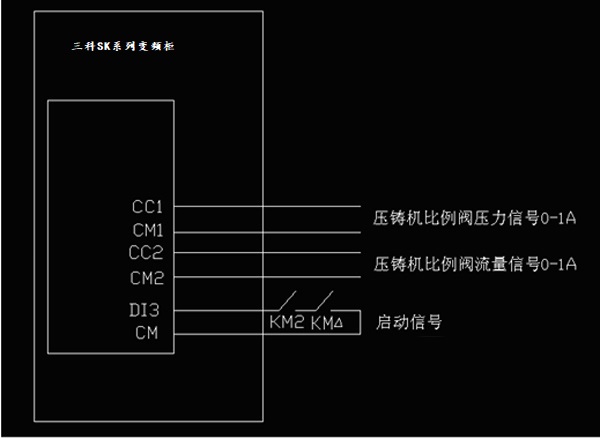 “三科變頻器”