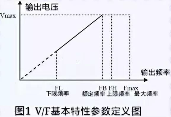 “三科變頻器”