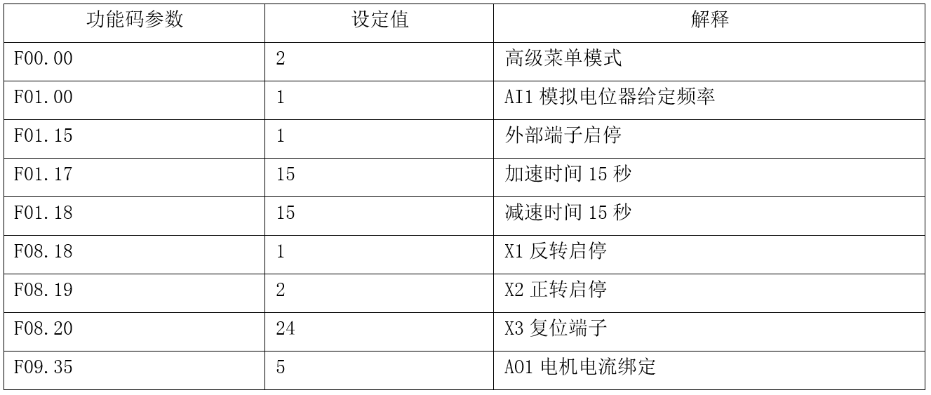 “三科變頻器”
