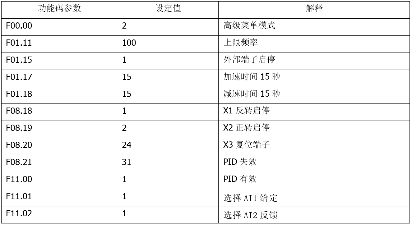 “三科變頻器”