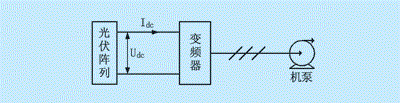 “三科變頻器”