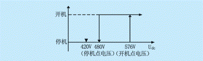 “三科變頻器”