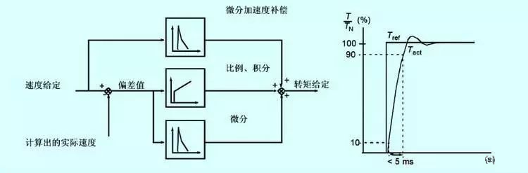 “三科變頻器”