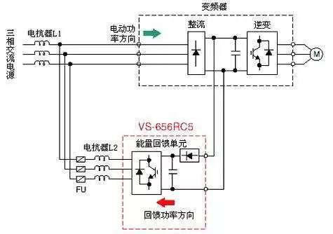“三科變頻器”