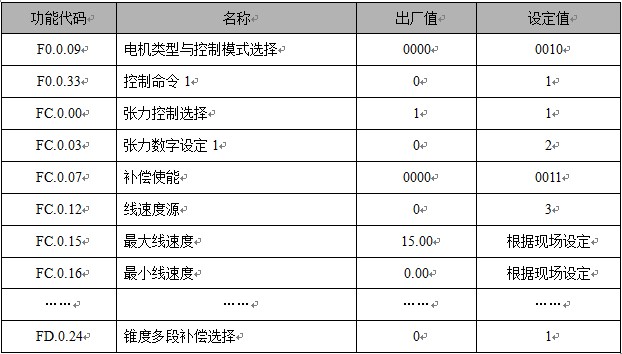 “三科變頻器”