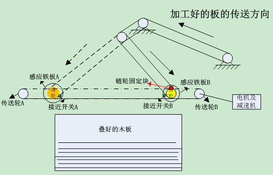 “三科變頻器”