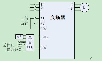 “三科變頻器”