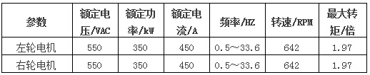 “三科變頻器”