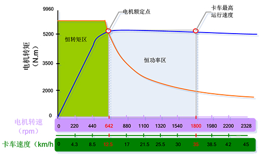 “三科變頻器”