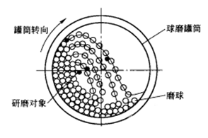 “三科變頻器”