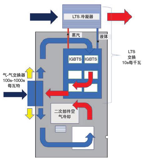 “三科變頻器”