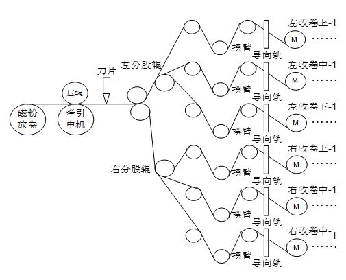 “三科變頻器”