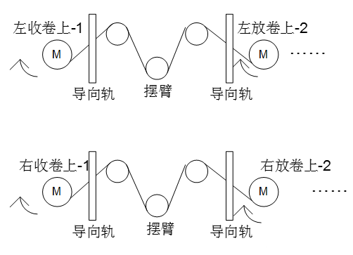 “三科變頻器”