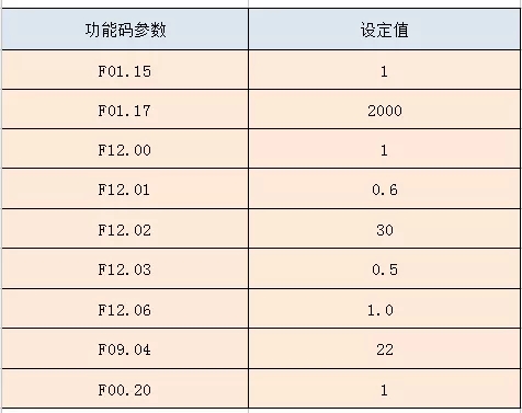 “三科變頻器”