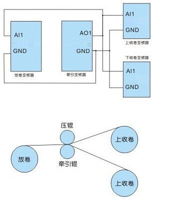 “三科變頻器”