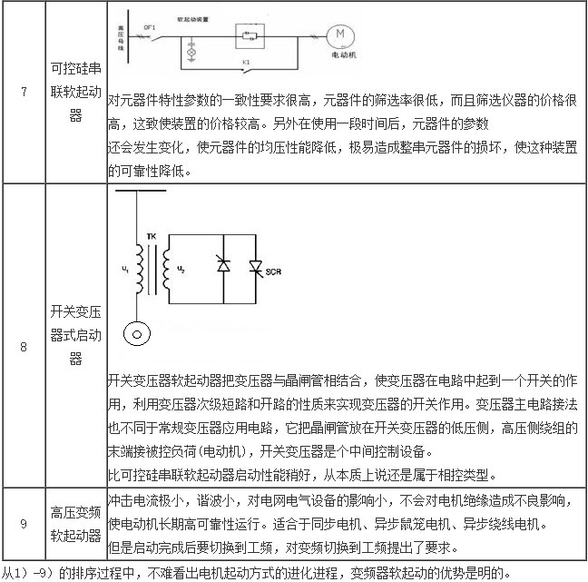 “三科變頻器”